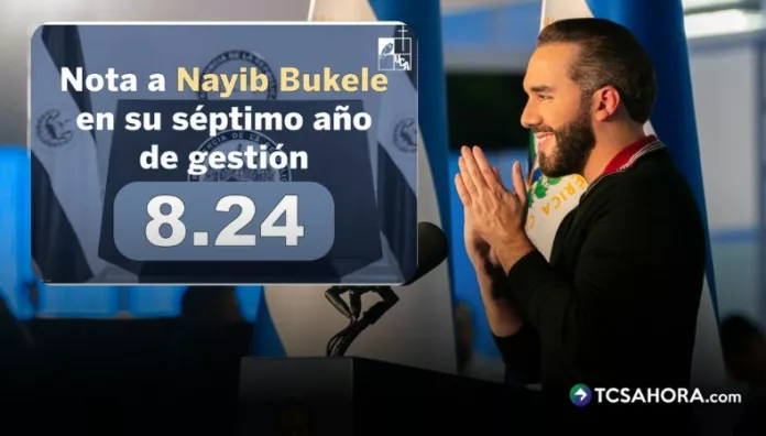 Presidente Bukele con nota 8.24 en encuesta de la UCA
