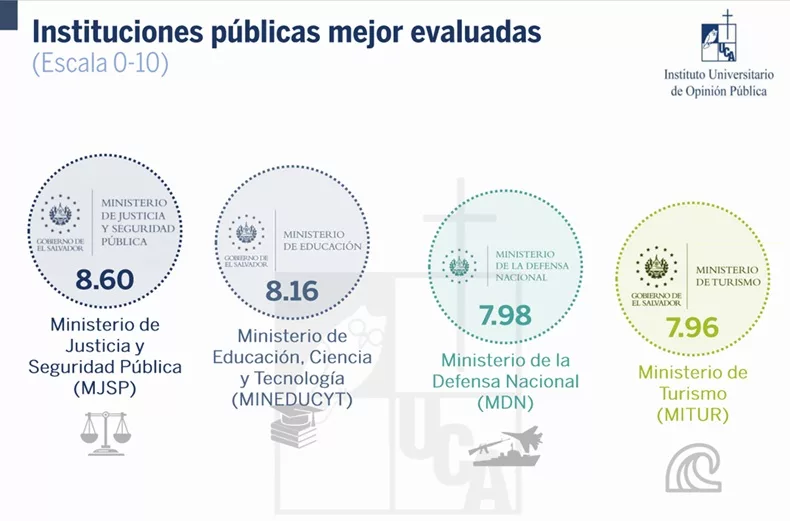 Encuesta UCA