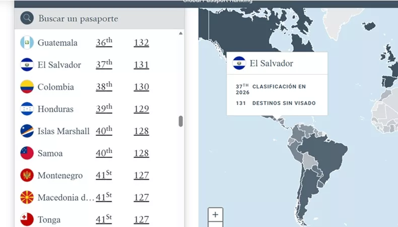 ¿Cuáles son los pasaportes más importantes según el Índice Global 2026?