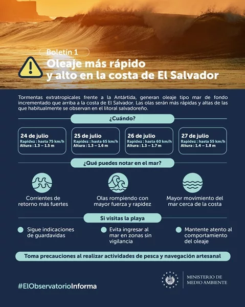 MARN prevé incremento de oleaje el fin de semana 
