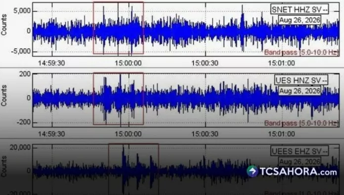 Ministerio de Medio Ambiente informa que no ha detectado actividad sísmica inusual asociada a los retumbos reportados en distintos puntos de San Salvador.