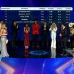 Así quedó la primera tabla de posiciones de “Yo Me Llamo All Stars”