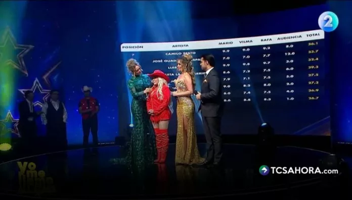 Yuri se convirtió en la segunda eliminada de “Yo Me Llamo All Stars” tras quedar en el último lugar del consolidado frente a Gilberto Santa Rosa.