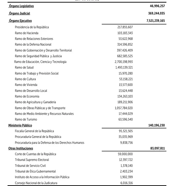Comisión de Hacienda inicia estudio de presupuesto para 2027