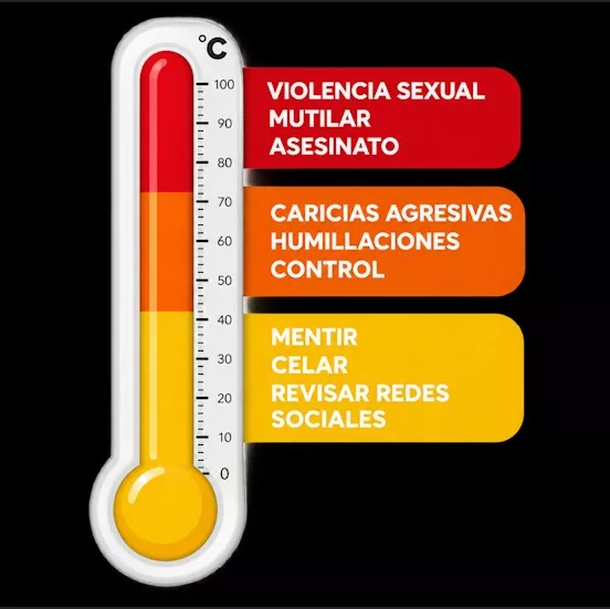 Violentómetro: Señales de alerta de violencia contra la mujer