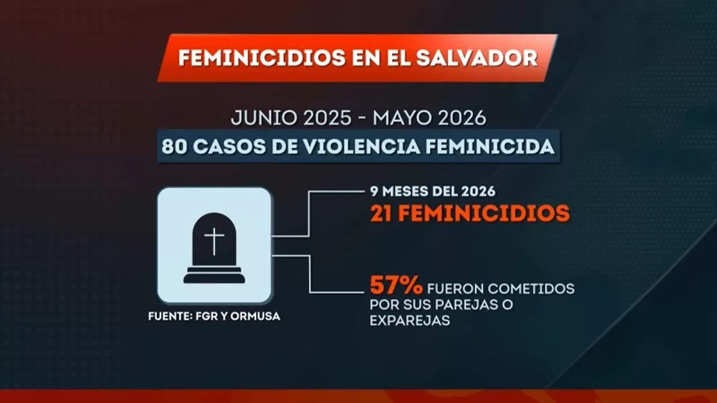 Violentómetro: Señales de alerta de violencia contra la mujer