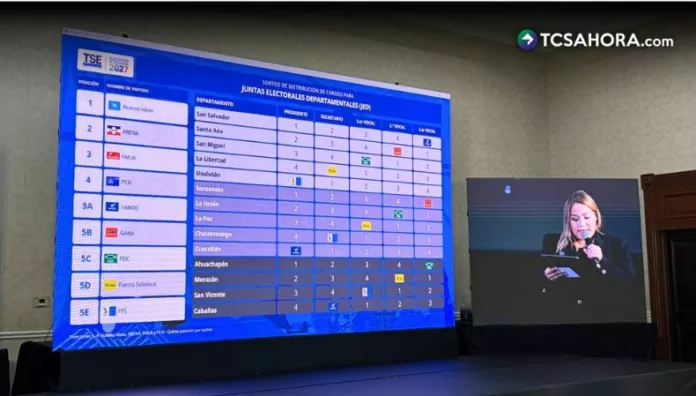 Así quedarán las posiciones de los partidos en las Juntas Electorales