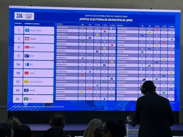 Posiciones Juntas Electorales
